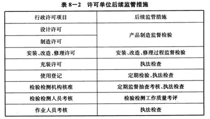 特種設備設計單位監督管理內容全解析